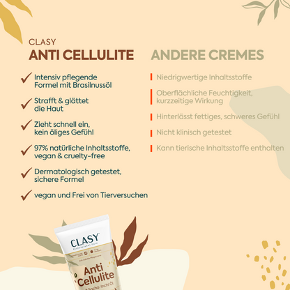 Perfekter Schutz gegen Cellulite – 100 ml